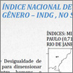 indicenacional